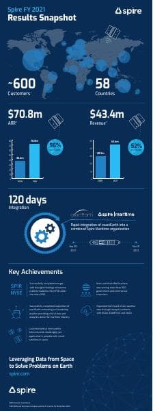 Spire Global_March_2022_793_80793
