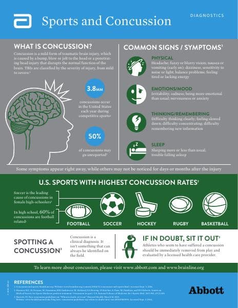 SportConcussion_Infographic_FINAL