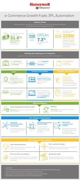 sps-igs-3pl-infographic