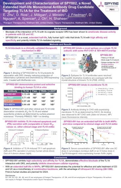 Spyre_ECCO+Poster+P911_SPY002+Characterization