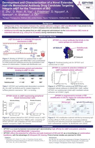 Spyre_ECCO+Posters+P587_SPY001+Characterization