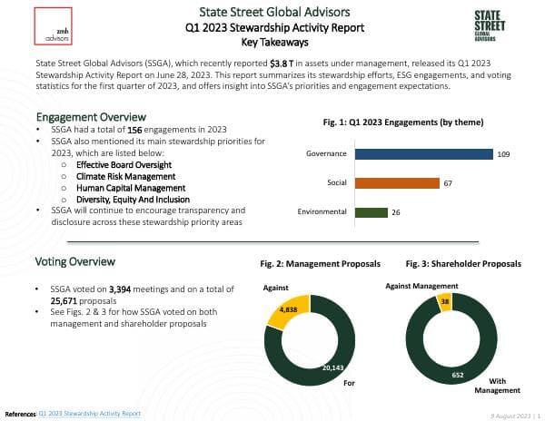 SSGA-2023-Q1-Stewardship-Report