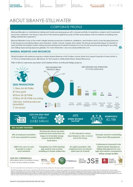 ssw-IR23-about-sibanye-stillwater