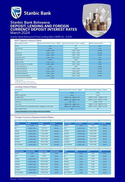 Stanbic%20Bank%20Interest%20Rates%20March%202024