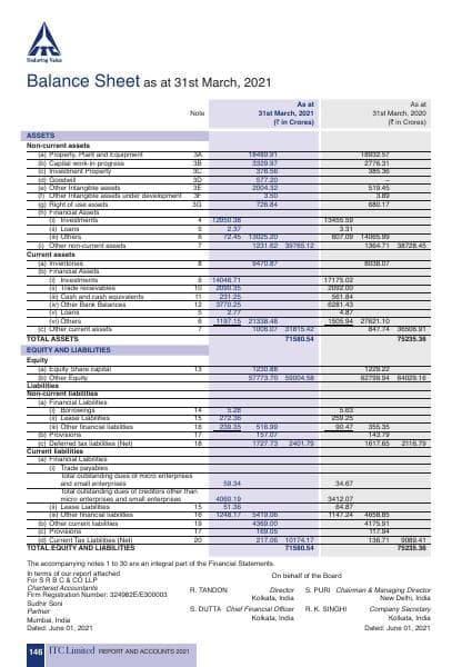 standalone-financial-statements