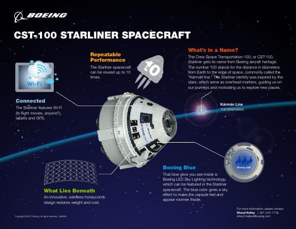 Starliner_Infographic