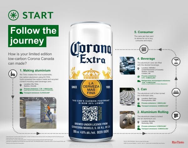 start-corona-canada-can