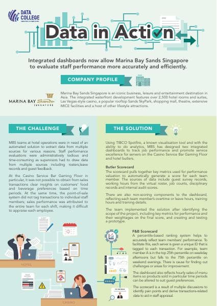 STB_Data_College_MBS_infographic