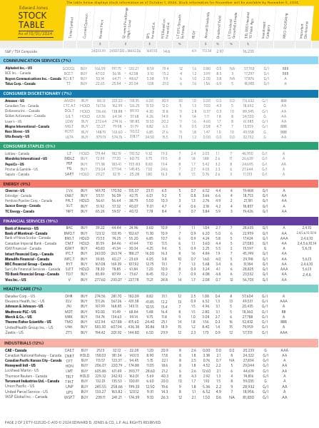stock-table-canada-newsletter