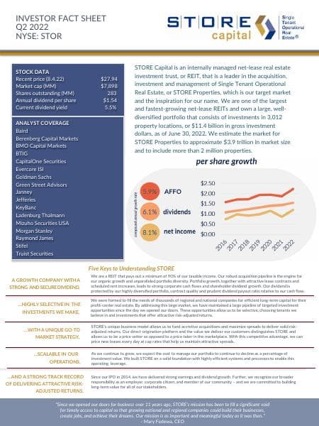STOR-Q2-2022-Fact-Sheet
