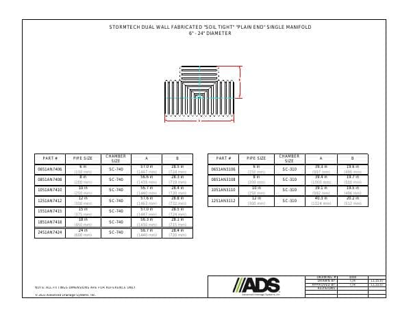 StormTech-Dual-Wall-HDPE-Fittings-Manual