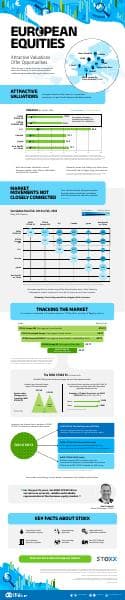 STOXX_European_Equities_Infographic_202404