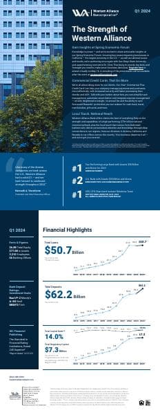 StrengthofWAL-Q1-2024