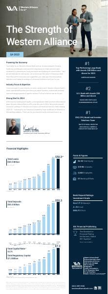 StrengthofWAL-Q4-2023
