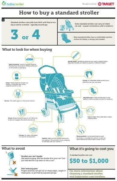 stroller-standard_infographic