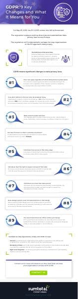 STS_GDPR_infographic