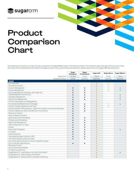 SugarCRM_Editions_Comparison_Chart