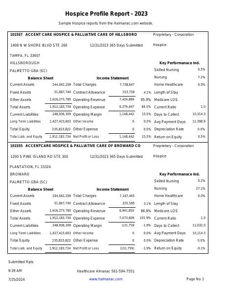 SUM_Hospice_Profile_2023_Florida