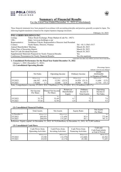 Summary%20of%20Financial%20Results%20for%20Fiscal%202022