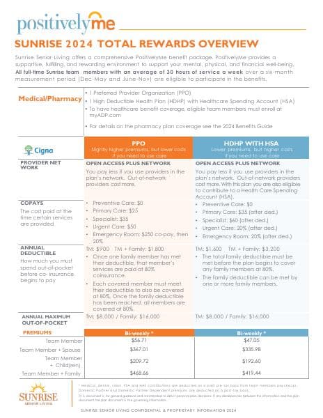 SUNRISE-2024-BENEFITS-OVERVIEW