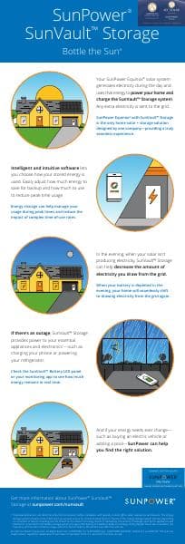 SunVault_Storage_Infographic