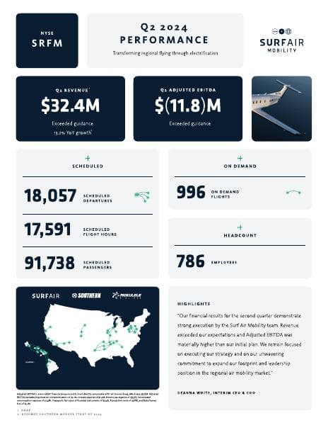 Surf Air Mobility_June_2024_664_103664