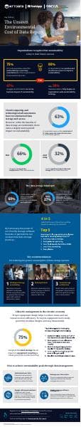 sustainability-ntt-infographic