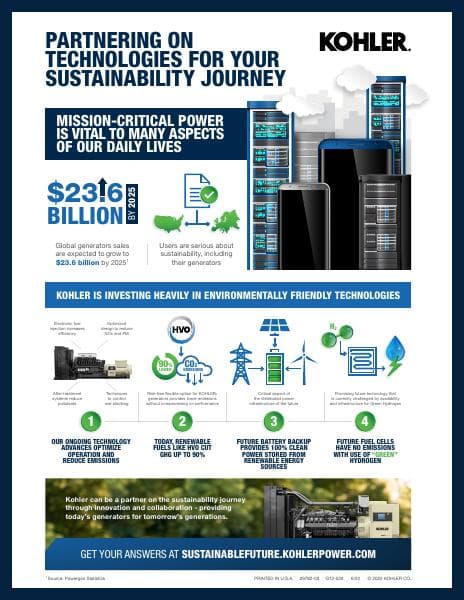 Sustainable_Future_Infographic