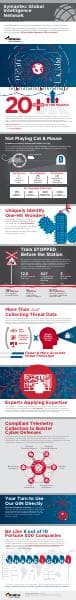 Symantec-Global-Intelligence-Network-Infographic