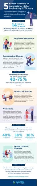 SyncHR_infographic_5%20Key%20HR%20Functions%20to%20Automate_v2