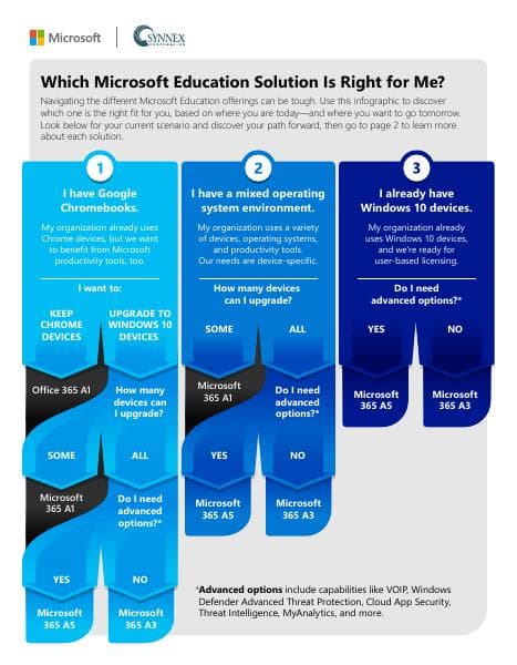 SYNX-MSFT-Edu-CSP-Infographic
