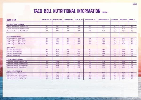 TACO_BELL_Ravintoarvotaulukko_82021_eng