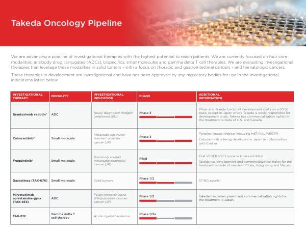 takeda_oncology_august_2024