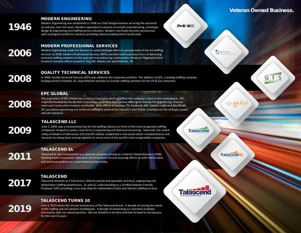 talascend-history-timeline-min