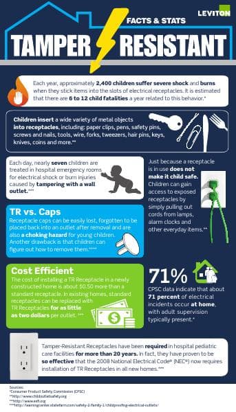 Tamper_Resistant_Infographic