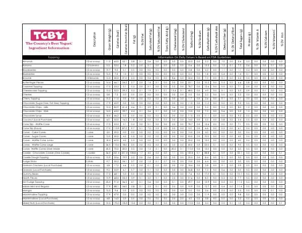 TCBY%20Toppings%20Nutrition%201-26-10