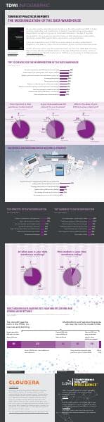 TDWI_Infographic_Cloudera_2019_ModernizationDW_web_rev