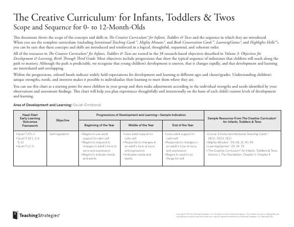 Teaching-Strategies_Scope-and-Sequence_Infants-Toddlers-Twos