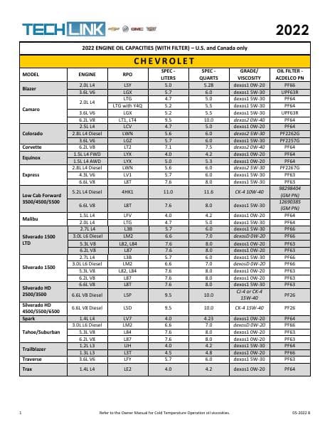 TechLink-engine-oil-capacities-B-2022