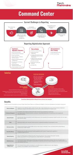 techm-command-center