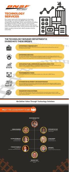 TechnologyServicesInfographic-1662760146166