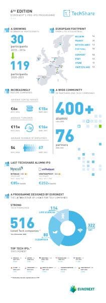 TechShare%20-%20Infographic%202021%20_1
