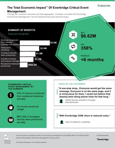 TEI-of-Everbridge-CEM-Infographic-Final
