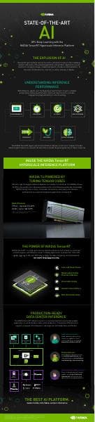 Tesla-TensorRT-Inference-Infographic