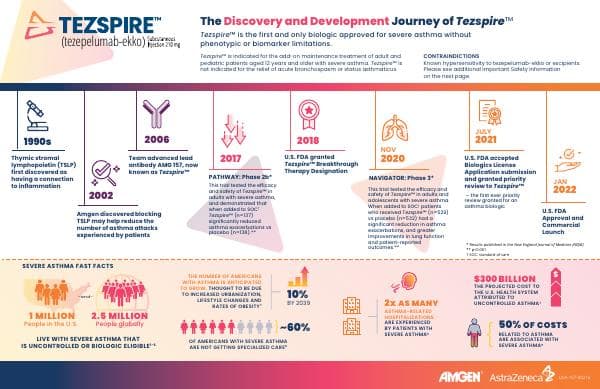 Tezspire-PDUFA-Discovery-Infographic