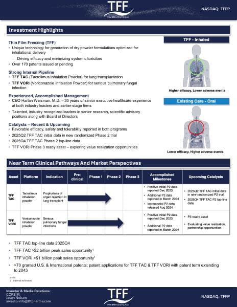 TFFP-Corporate-Fact-Sheet