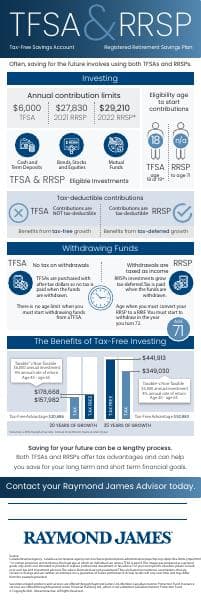 tfsa-rrsp-infographic