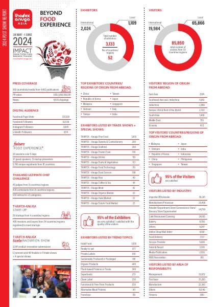 THAIFEX-Anuga-Asia-2024-Post-Show-Report