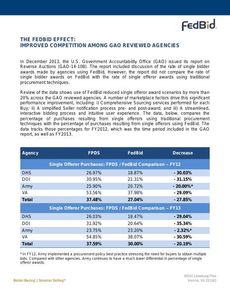 The-FedBid-Effect--Improved-Competition