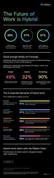The_Future_of_Hybrid_Work_Infographic